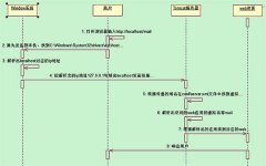 利于SEO網(wǎng)站的空間分為哪幾種？