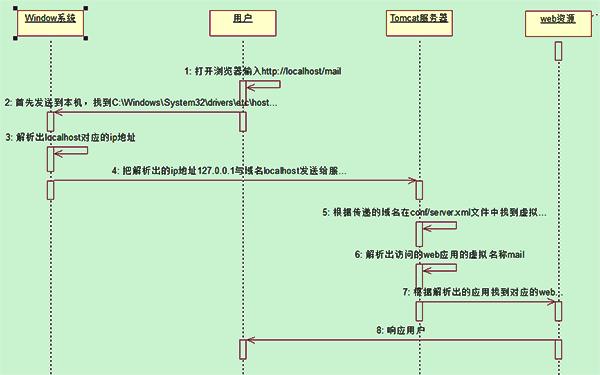 選取優(yōu)質(zhì)的空間