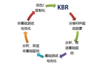 URL路徑的優(yōu)化