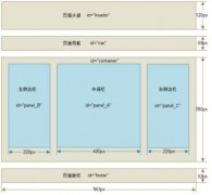 網(wǎng)站首頁布局優(yōu)化操作