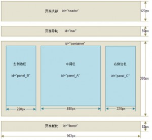 保定網(wǎng)絡(luò)公司對(duì)首頁(yè)布局的示意圖