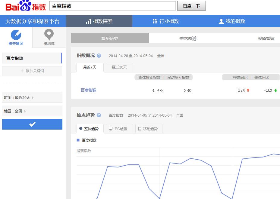 百度指數(shù)