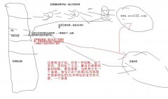 網站沒有百度快照原因猜想