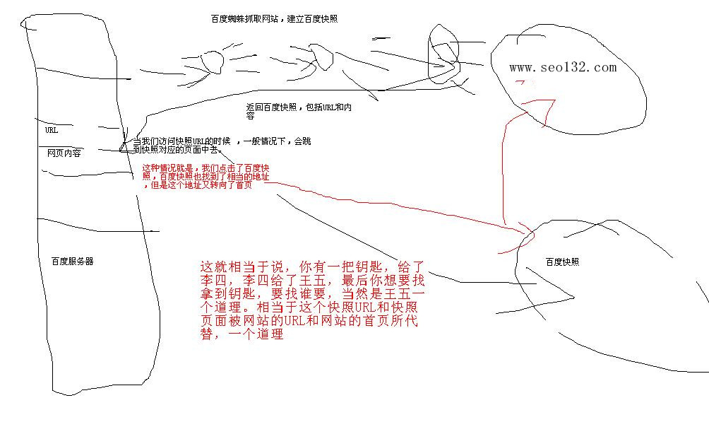 百度快照示意圖