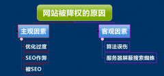 如何判斷營銷網站是否被百度降權了